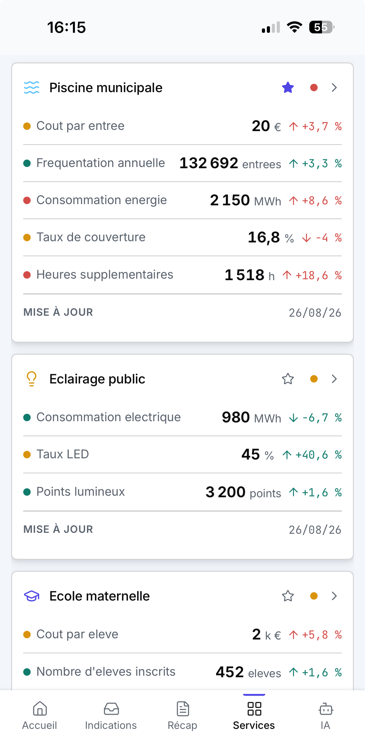 Écran des services suivis dans l'application Indica